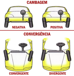 Alinhamento técnico